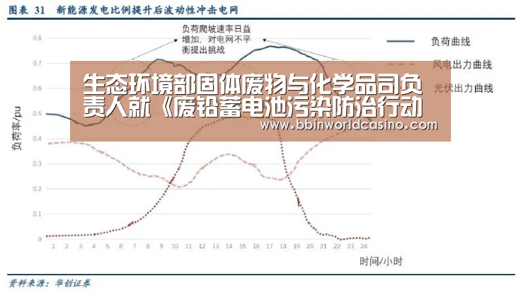 生态环境部固体废物与化学品司负责人就《废铅蓄电池污染防治行动方案》有关问题答记者问“BBIN下载,BBIN官网,BBIN国际厅,BBIN视讯”(图4) BBIN下载,BBIN官网,BBIN国际厅,BBIN视讯